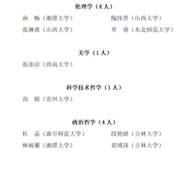 道慎行哲学夏令营系列报道之七:优秀营员名单